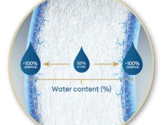 Total30 water content