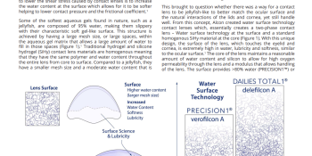 Biological Rationale for Contact Lenses with Water Surface Technology