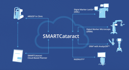 Efficiencies with the SMARTCataract Cloud-Based Surgical Planning System in Cataract Surgery